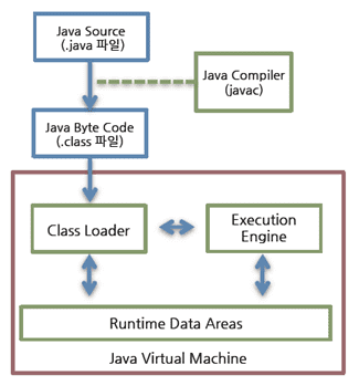 java_compile